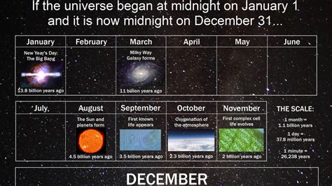 Episodio 2 I El Calendario Cósmico Breve Homenaje A Carl Sagan