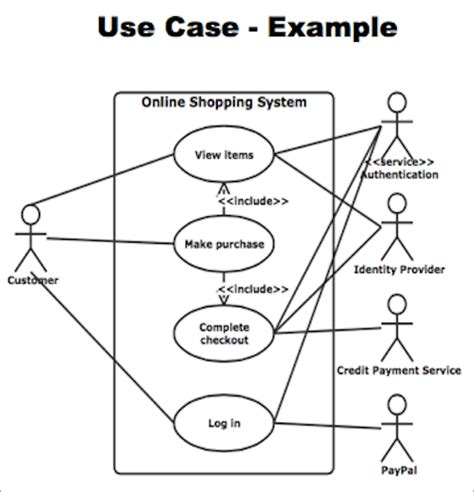 Uml Use Case Diagram Tutorial With Examples Competition Central