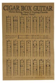 Jamming Guide For String Cigar Box Guitars Key Of G Cgb How To