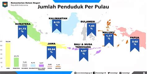 Infografis Kepadatan Penduduk Wilayah Cimahi Tertinggi Di Indonesia