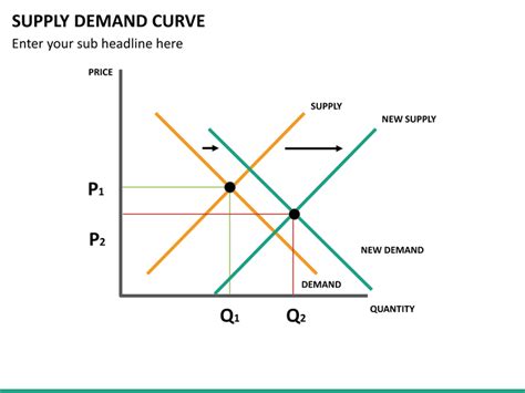 Supply and demand graph template to quickly visualize demand and supply curves. Supply Demand Curve PowerPoint | SketchBubble
