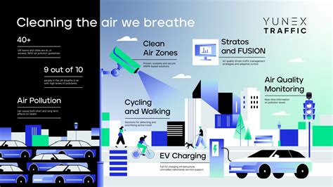 Clean Air Zones Yunex Traffic Uk