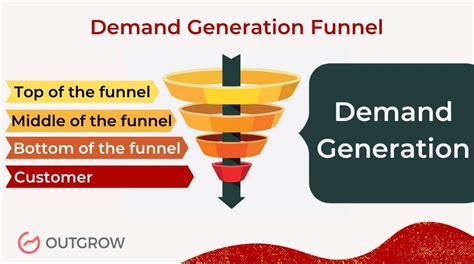 How To Create A Demand Generation Funnel Strategyexamples