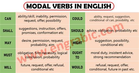 Modal Verbs List With Examples Pdf And Worksheets Engrabic