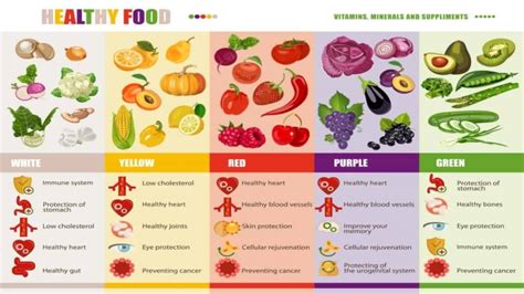20 Benefits Of Healthy Eating World Free News
