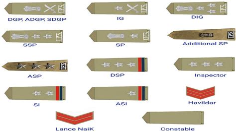 Indian Police Service Officer Rank Insignia