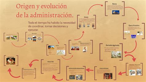 Top 151 Evolucion De La Administracion Imagenes Destinomexicomx