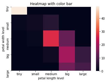 Plotting With Matplotlib And Seaborn In Python Tilburg Science Hub