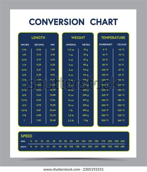 Inches Millimeters Conversion Chart Table Decimal Stock 55 OFF
