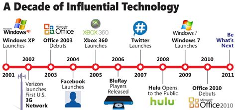 10 Infographics About Microsoft In 2011 Infograph Nextofwindowscom