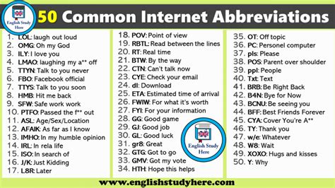 50 Common Internet Abbreviations English Study Here