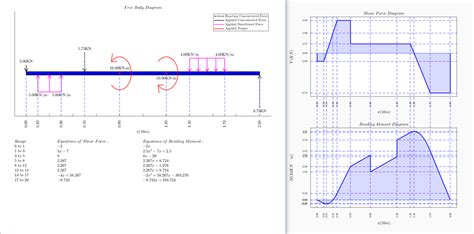 Drawing Shear Force Bending Moment Diagram File Exchange Pick Of The