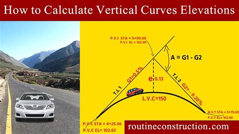How To Calculate Manual Vertical Curves Elevations Vertical Curve Calculations And Formulas
