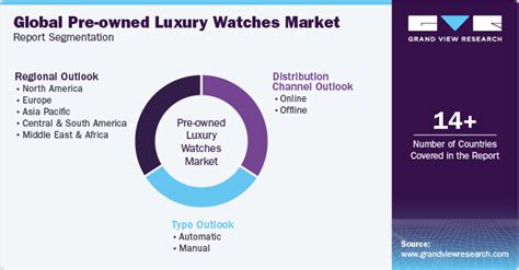 Pre Owned Luxury Watches Market Size Share Report 2030