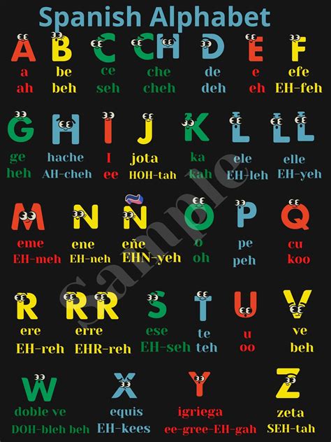 Spanish Alphabet Chart With Pronunciation