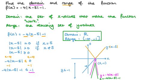 Question Video: Finding the Domain and Range of Absolute ...