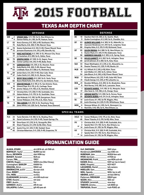 Nfl Depth Chart Printable - Customize and Print