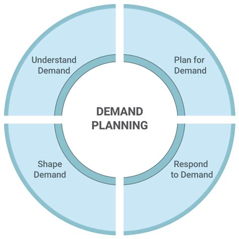 Demand Planning Template