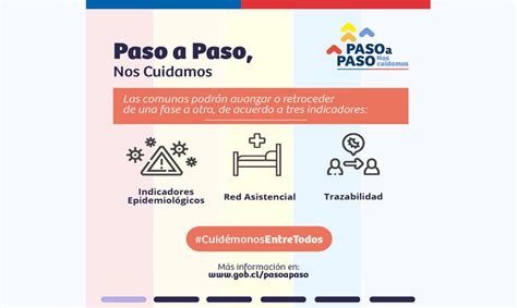 ¿qué comunas retroceden y cuáles avanzan? Seremi de Gobierno de Los Ríos por plan Paso a Paso ...