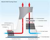 Cooling Tower Schematic Photos