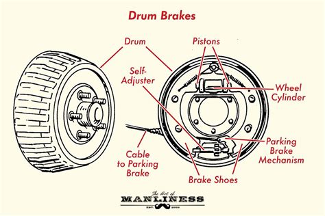 Gearhead 101 Understanding The Braking System The Art Of Manliness