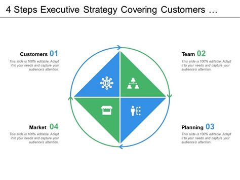 4 Steps Executive Strategy Covering Customers Team Planning Market