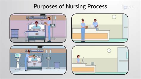 Fundamentals Of Nursing Process I Concept Nursing Jove