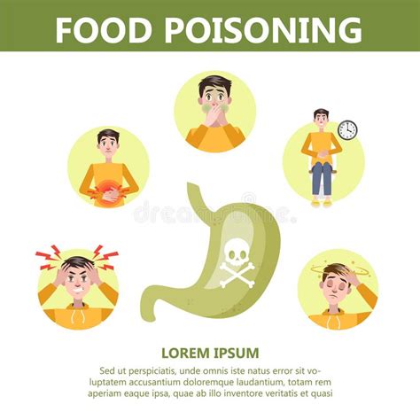 Food poisoning is known to mankind since ancient times. Food Poisoning Symptoms Infographic. Nausea And Pain Stock ...