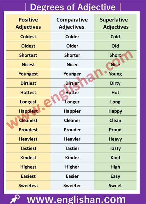 Compound Adjectives Useful Rules List Examples Esl Hot Sex Picture