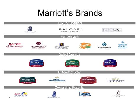 Marriott Brands
