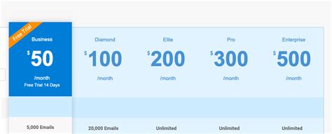 Get 10 free estimates per day. 5 Best Free & Paid Jungle Scout Alternatives & Competitors ...