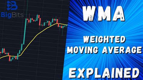Wma Weighted Moving Average Explained Indicator Explained With