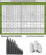 Nitrogen Gas Cylinder Sizes Pictures