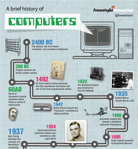 Click deviantart to view it in all its glory and download it. A brief History of Computer:Infographic - HOMETECHBD