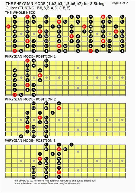 Rob Silver The Phrygian Mode Mapped Out For Eight String Guitar