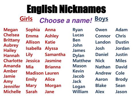 Красивые иностранные женские имена Английские и американские женские имена их значение