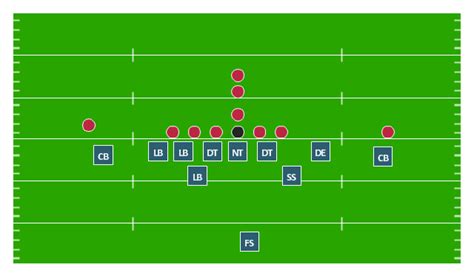 Youth Football Offensive Positions