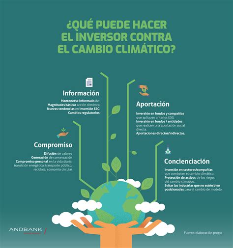 ¿qué Puede Hacer El Inversor Contra El Cambio Climático