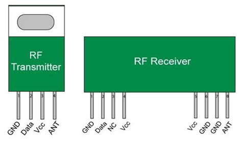 Rf Transceiver Block Diagram Working Specifications And Its Applications