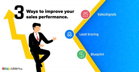 3 Ways To Improve Your Sales Performance Zoho Blog