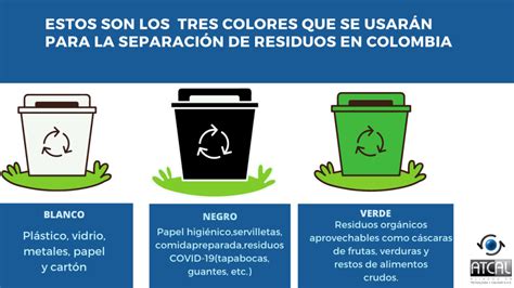 Resoluci N De Conoce El C Digo De Colores Para La Separaci N De Residuos En Colombia