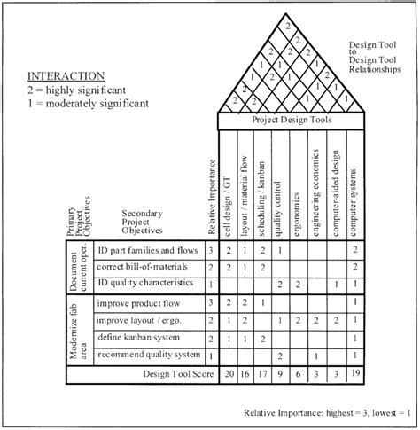 Check spelling or type a new query. QFD chart for specific capstone design project #1 ...