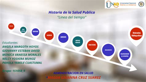 Historia De La Salud Publica Linea Del Tiempo By Geovanny Estevan David