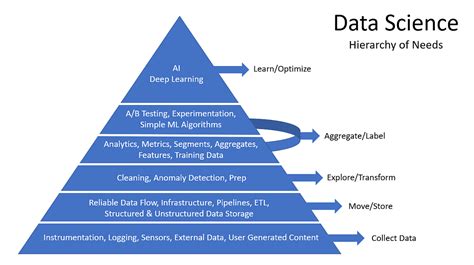Data Engineering 101 Introduction To Data Engineering By Ernest404