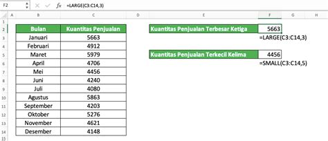 Cara Membuat Ranking Peringkat Di Excel Dengan Berbagai Rumus Ranking