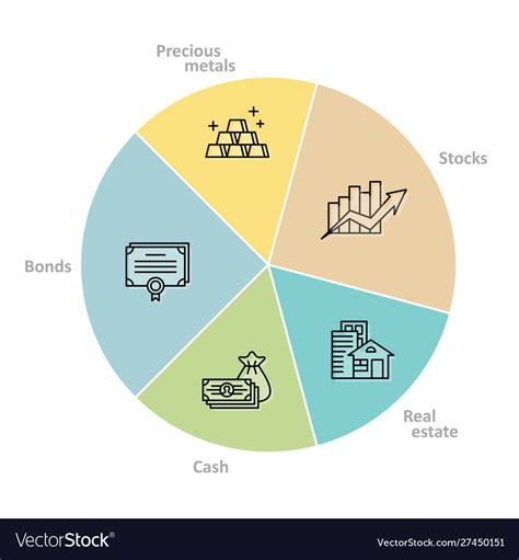 Asset Allocation Pie Chart Graph Financial Vector Image
