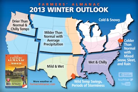 Farmers Almanacs Predict Cold Winter For East Warm Weather In The