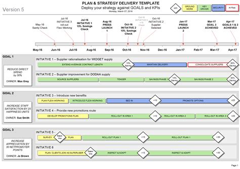 Strategy Delivery Template Plan Timeline Goals And Kpis Visio