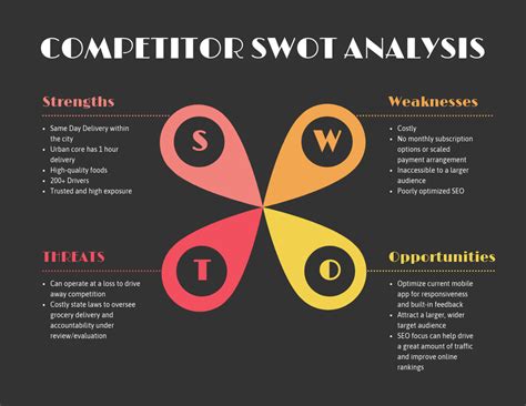 What Is A SWOT Analysis In Healthcare And Why You Need It Venngage