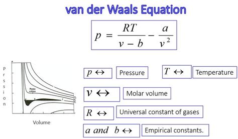Van Der Waals Equation Gas Of Van Der Waals Chemistry Lessons